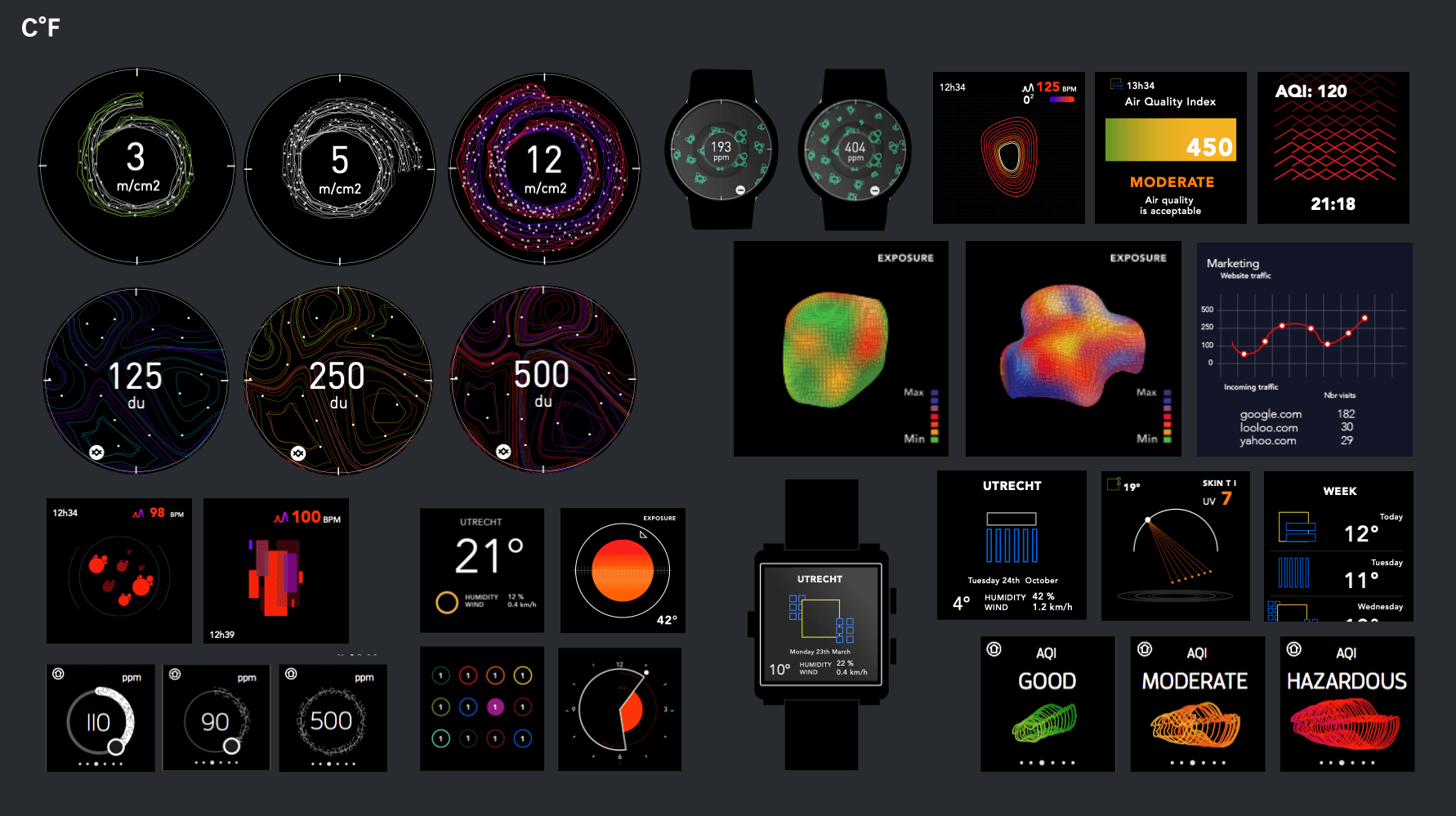 Clever Data Use CLEVER°FRANKE | Data Driven Experiences