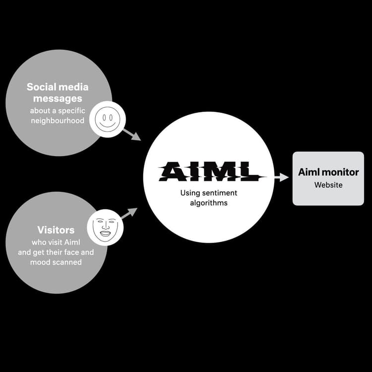 Combining artificial intelligence and machine learning to improve city ...