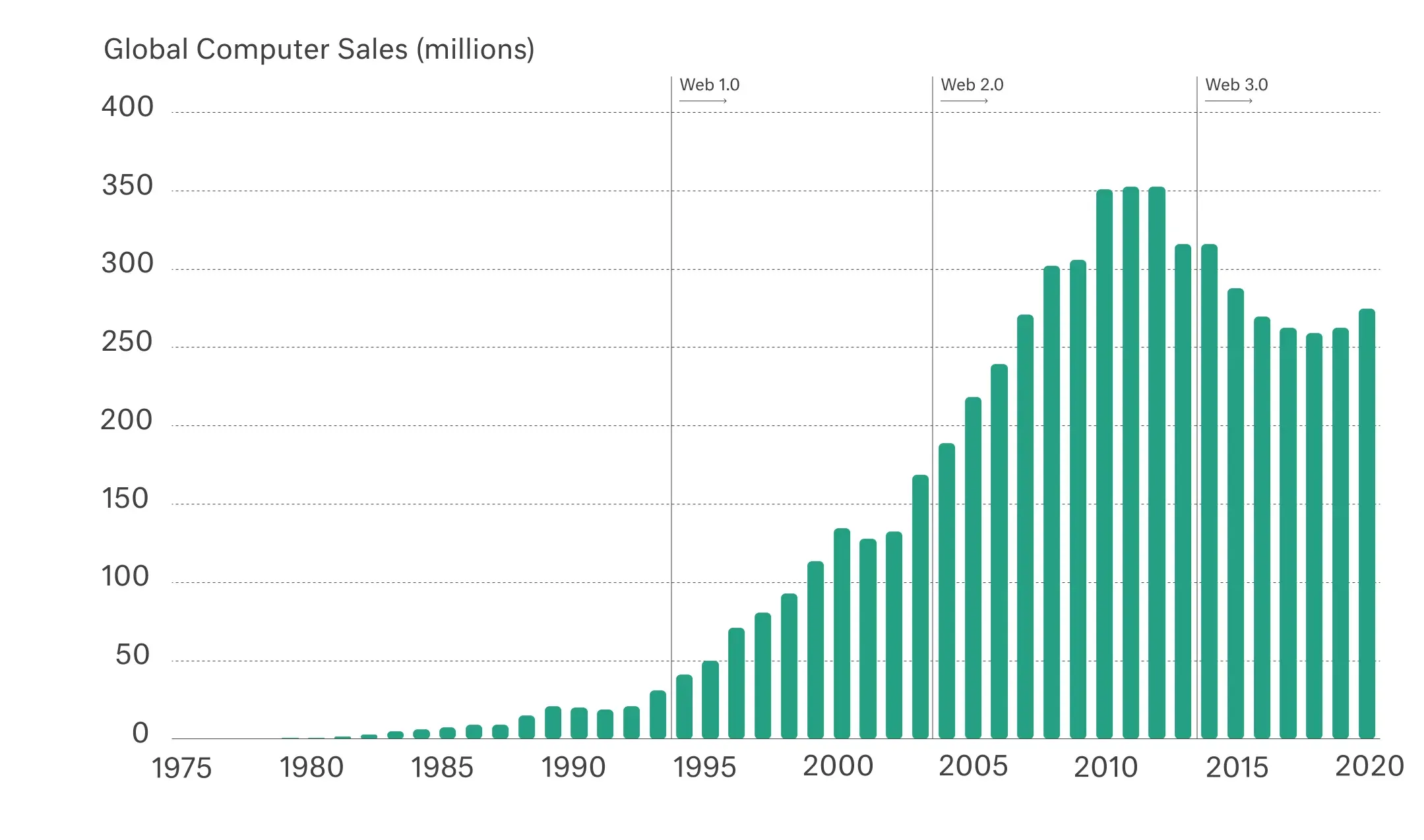 Data Usage Evolution CLEVER°FRANKE | Data Driven Experiences