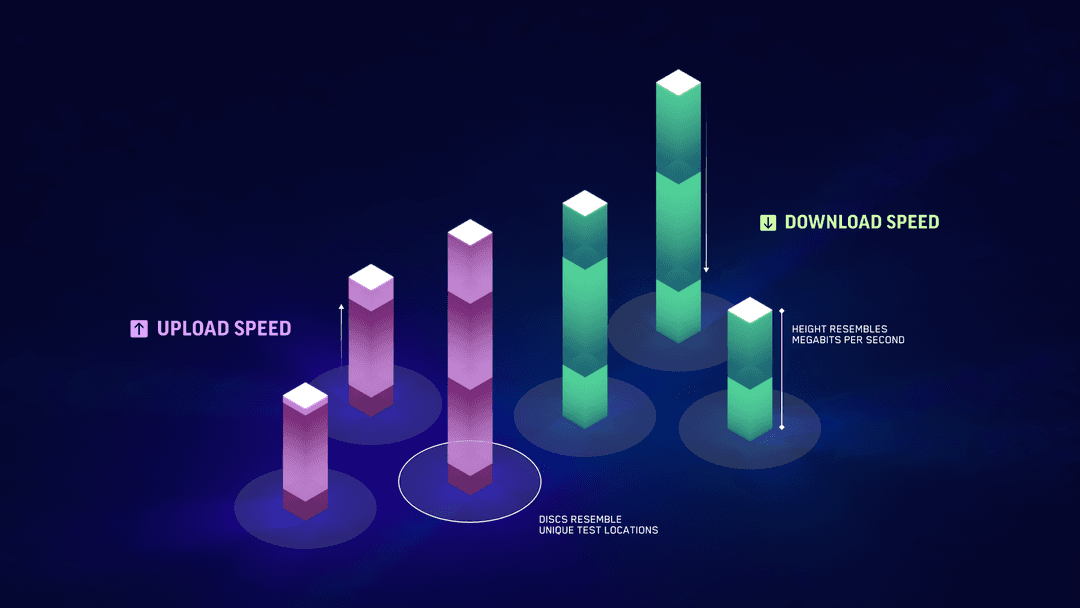 Ookla product suite visualizations | CLEVERºFRANKE