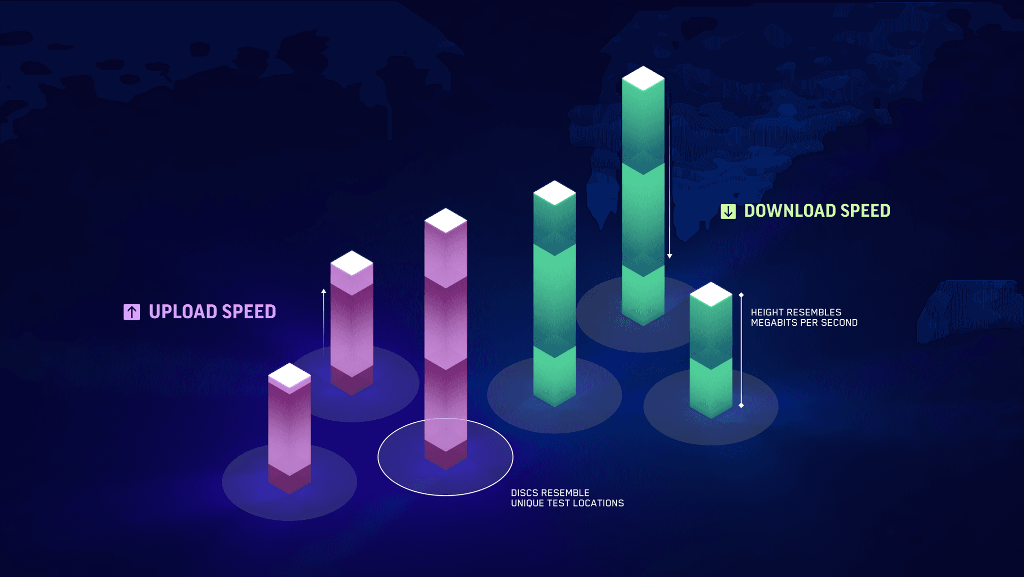 Url Visualization Ookla product suite visualizations | CLEVERºFRANKE
