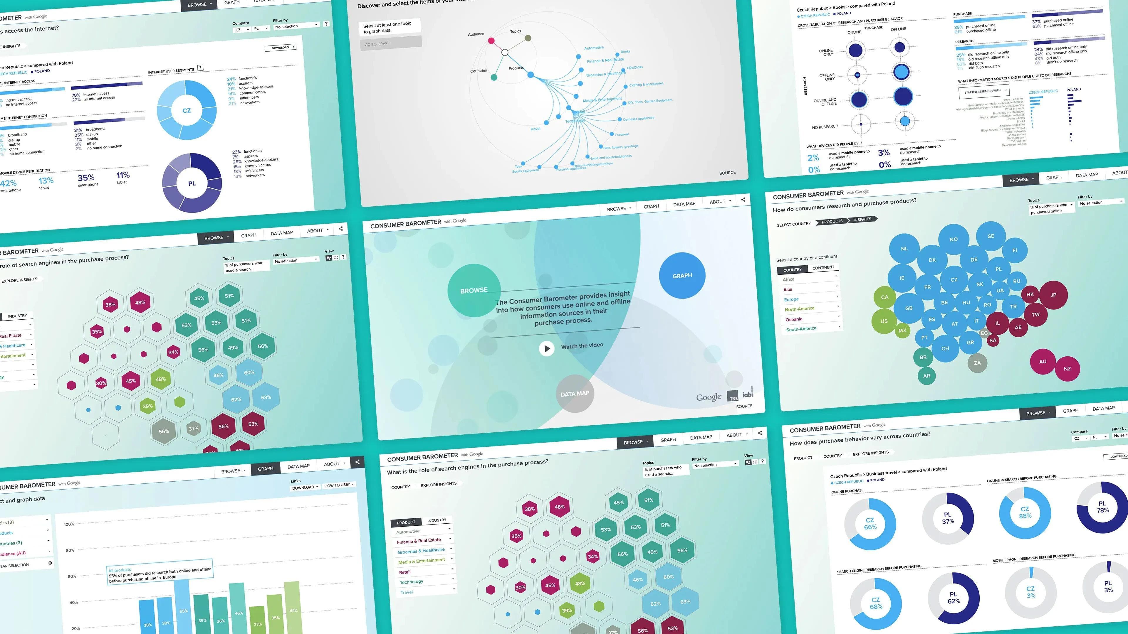 CLEVER°FRANKE | Data Driven Experiences