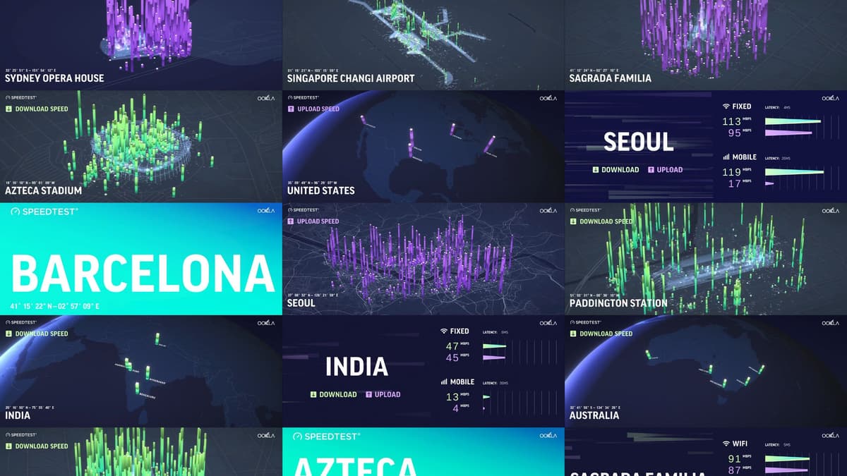 Ook Rld Ookla product suite visualizations | CLEVERºFRANKE